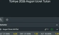 Oran verdiler: Asgari ücret için bahis açtılar!
