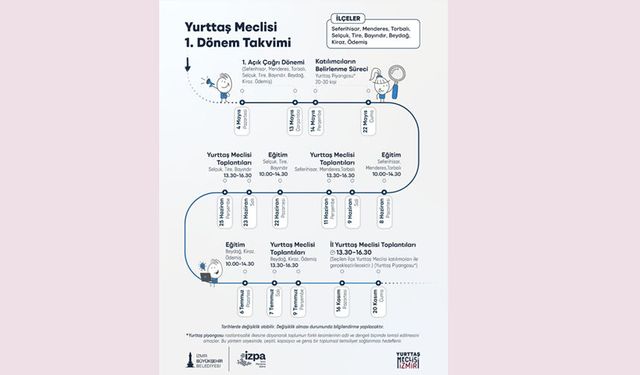 İzmir’de söz artık vatandaşta