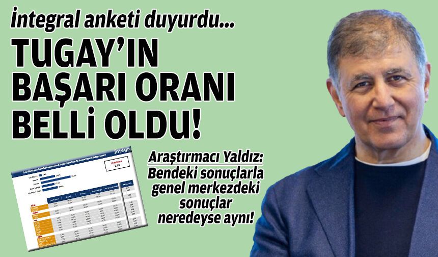 İntegral anketi duyurdu: Cemil Tugay’ın başarı oranı belli oldu!