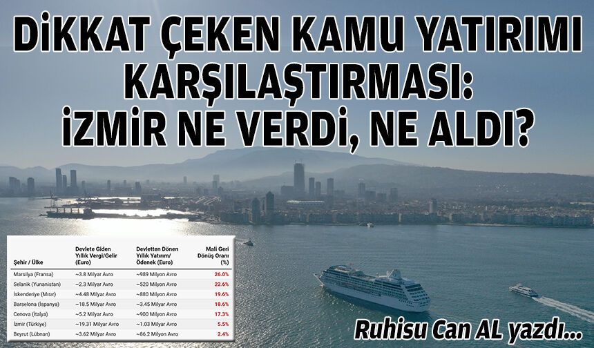 Büyük yangının 104. yılında: İzmir Akdeniz'in solan kenti mi?