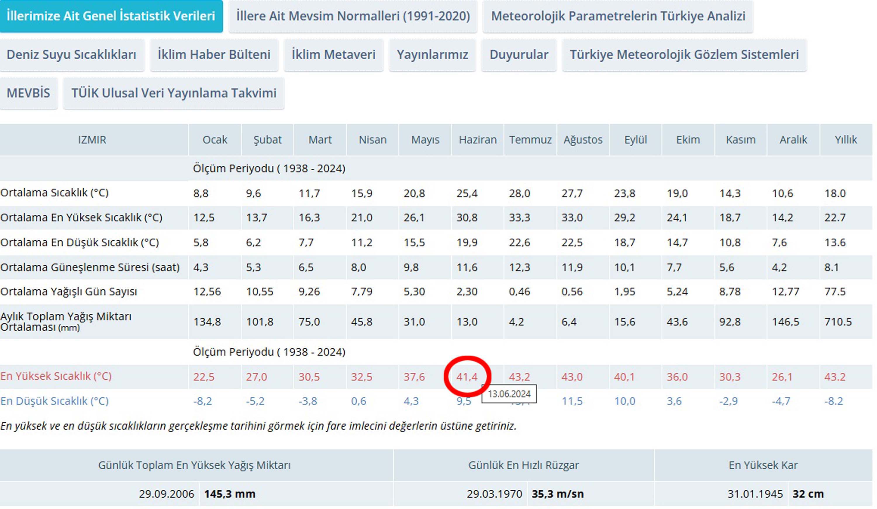 I Z M I R’ D E S I C A K L I K R E K O R U K I R I L D I 788864 233321