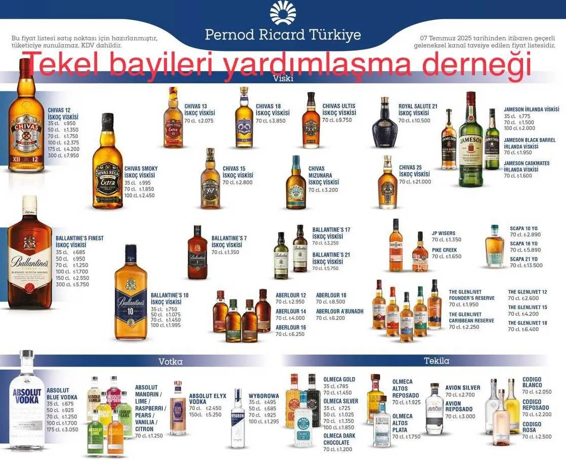 Alkole dev zam: Pernod Ricard fiyatlarını artırdı