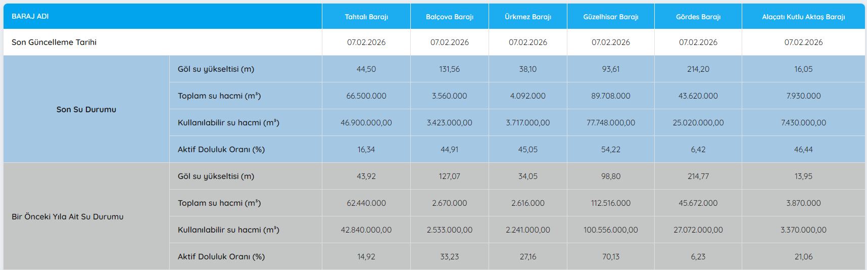 Ekran Görüntüsü 2026 02 07 090848